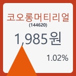 코오롱머티리얼 주가& 증권시세 10일  현재 1985원  & 주가 정보