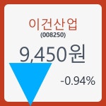 이건산업 주가및 증권 차트 분석  18일  현재 9450원  및 증권차트정보