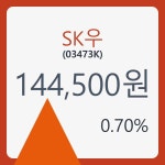 SK우주가 6월 19일 현재 144500원   , 증권 그래프 분석