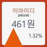 이아이디주가 6월 19일 현재 461원  및 오늘거래가는?