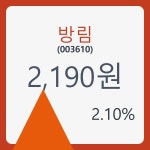 방림주가 6월 27일 현재 2190원   , 증권 그래프 분석