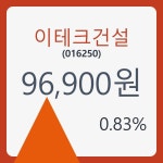 이테크건설 주가및 종목 차트 4일  현재 96900원  & 증권시세
