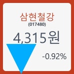 삼현철강주가 7월 4일 현재 4315원  및 증권 차트 분석