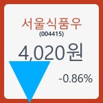 서울식품우 주가& 주가 정보 5일  현재 4020원  및 종목 차트