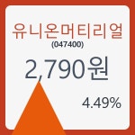 유니온머티리얼주가 7월 9일 현재 2790원  및 종목 차트