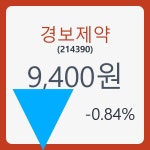 경보제약 주가및 종목 차트 9일  현재 9400원  및 증권 차트 분석