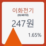 이화전기 주가& 증권시세 11일  현재 247원  및 증권차트