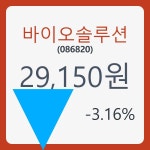 바이오솔루션주가 7월 24일 현재 29150원  및 증권차트