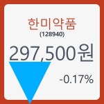한미약품주가 7월 25일 현재 297500원  및 증권차트