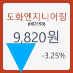 도화엔지니어링 주가및 증권차트정보 26일  현재 9820원   , 증권 그래프 분석