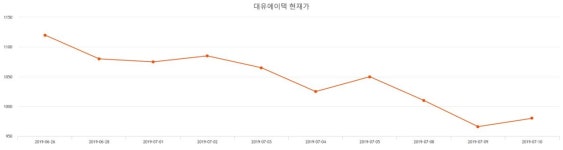 대유에이텍 주가& 주가 정보 26일  현재 921원  및 오늘거래가는?