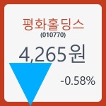 평화홀딩스주가 7월 26일 현재 4265원  및 증권차트