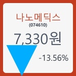 나노메딕스 주가및 종목 차트 29일  현재 7330원  & 증권시세