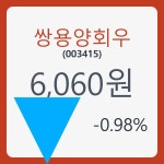 쌍용양회우 주가및 증권차트정보 31일  현재 6060원  & 증권시세
