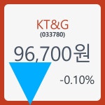 KT&G 주가및 종목 차트 31일  현재 96700원  및 증권 차트 분석