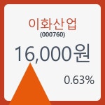 이화산업 주가및 증권차트 9일  현재 16000원  및 종목 차트