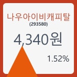 나우아이비캐피탈주가 8월 13일 현재 4340원  및 오늘거래가는?