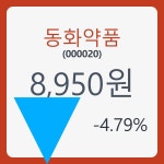 동화약품 주가& 주가 정보 16일  현재 8950원  및 증권 차트 분석