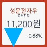 성문전자우 주가 , 증권 그래프 분석 20일  현재 11200원  및 증권차트정보