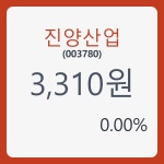 진양산업 주가및 증권 차트 분석  21일  현재 3310원  및 증권차트정보