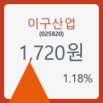 이구산업주가 8월 21일 현재 1720원  및 증권 차트 분석