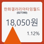 한화갤러리아타임월드 주가 , 증권 그래프 분석 22일  현재 18050원  및 종목 차트
