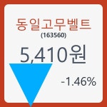 동일고무벨트주가 8월 22일 현재 5410원  및 오늘거래가는?
