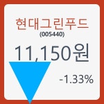 현대그린푸드 주가& 증권시세 26일  현재 11150원  및 종목 차트