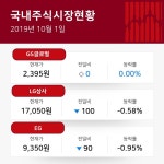 [무역회사와판매업체 업종 11시 현재 주식시황] 상승률 상위 종목, GS글로벌 0원(보합세)·LG상사 100원(-0.58%)·EG 90원(-0.95%)