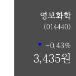 영보화학주가 1월 7일 현재 3435원  & 주가 정보