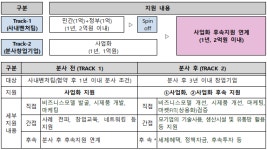 중기부, 사내벤처 육성 프로그램 운영기업 모집
