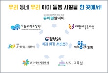 유아돌봄 시설부터 분만가능병원까지…우리동네 돌봄 시설 한 눈에