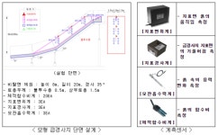 행안부, 태풍 미탁 붕괴현장 조성해 급경사지 붕괴 예측 실증실험 실시