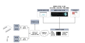 뉴엘이디기술 | KETI, 우리나라 LED조명기술 미얀마에 이식한다