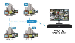 JWC네트웍스, VMU 솔루션 업그레이드 출시
