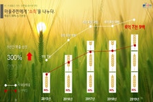 행안부, 최우수 마을기업 전남 영광 지내들 영농조합법인 선정