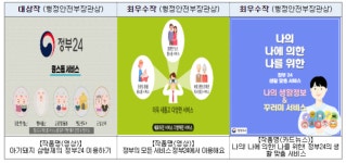 아기돼지 삼형제의 정부24 이용하기…국민이 뽑은 정부24 홍보콘텐츠 대상
