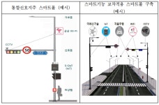 서울 도로시설물에 ICT 기술 입힌다…스마트폴 구축
