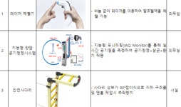 정부청사관리본부·조달청, 혁신조달제품 판로개척 맞손