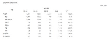 NHN, 2020년 3분기 실적 발표