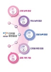 ETRI-KISTEP, 디지털 휴먼증강 유망 기술·서비스 발간