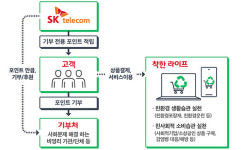 SKT, PASS QR 출입증 위젯 기능 오픈...사용자 편의성 제고