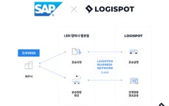 로지스팟, SAP 물류 비즈니스 네트워크 연동