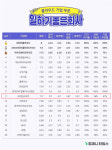 사이냅소프트, 일하기 좋은 클라우드 기업 Best 20에 선정