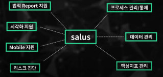 노아에스앤씨, 스마트 안전 보건 관리 시스템 출시 