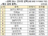주식고수 매수 2위 세계최초 유튜브 쇼핑 카페24, 3위 두산에너빌리티 [주식고수의 선택]