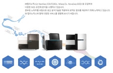 [특징주] 랩지노믹스, 글로벌 전염병 재확산...실적 개선 기대감에 급등