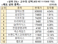 우리앤드세은기술주 | 주식고수 매수 3위 '미국 정책주' 우리바이오, 2위 펩트론 [주식고수의 선택]