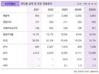 밸류파인더 티이엠씨, 희귀가스 리사이클링 수혜 전망