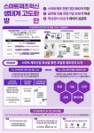 스마트제조 전문기업 500곳 만든다…3대 육성책 발표